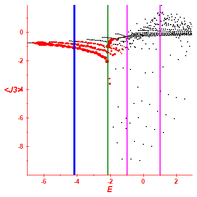 Peres lattice <J3>